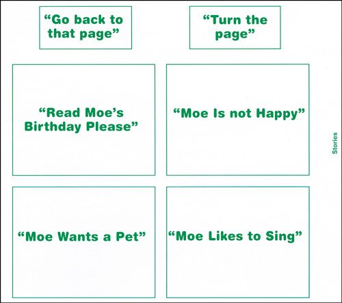 Early Literacy Communication Package