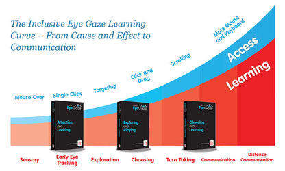Inclusive EyeGaze Learning Curve – All 3 Titles