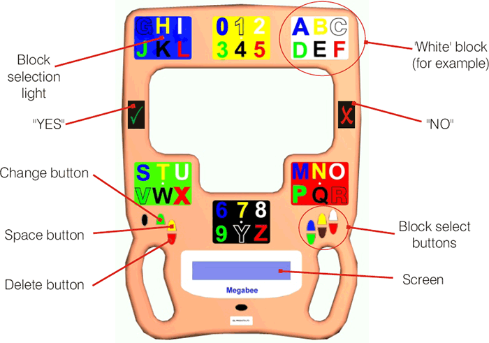 MegaBee Writing Tablet