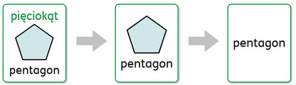 Widgit Online: Dual Language Feature Pack