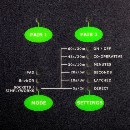 iClick with Australian Sockets