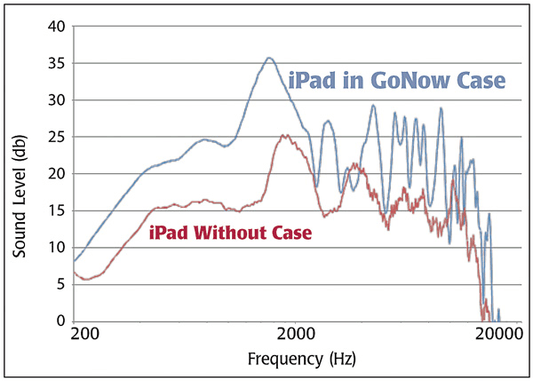 GoNow Rugged Case
