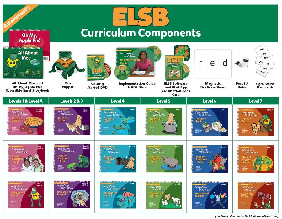 Early Literacy Skills Builder